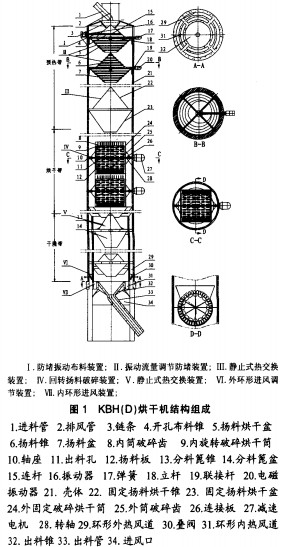 烘干機(jī)顆粒機(jī) 烘干機(jī)顆粒機(jī)