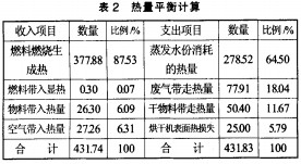 烘干機(jī)顆粒機(jī) 烘干機(jī)顆粒機(jī)