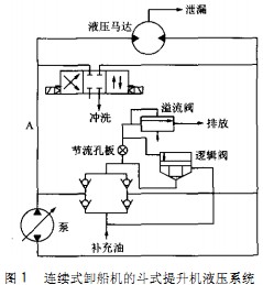 輸送機顆粒機 輸送機顆粒機