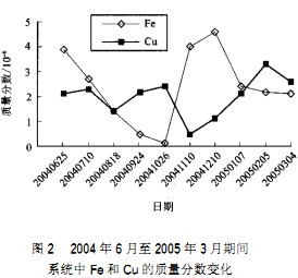 輸送機顆粒機 輸送機顆粒機