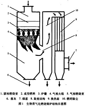 生物質鍋爐顆粒機秸稈壓塊機 生物質鍋爐顆粒機秸稈壓塊機