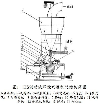 雷蒙磨球磨機 雷蒙磨球磨機