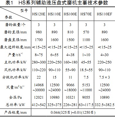 雷蒙磨球磨機 雷蒙磨球磨機