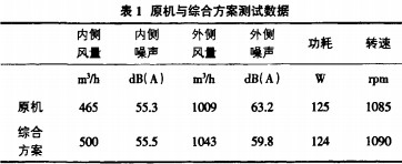 風(fēng)機(jī)顆粒機(jī) 風(fēng)機(jī)顆粒機(jī)