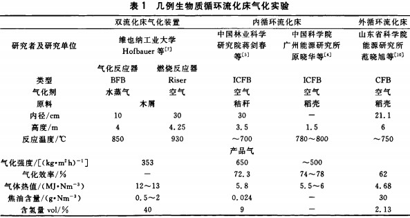 顆粒機秸稈壓塊機 顆粒機秸稈壓塊機
