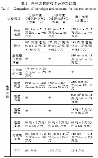 配電柜 配電柜