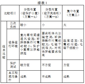 配電柜 配電柜