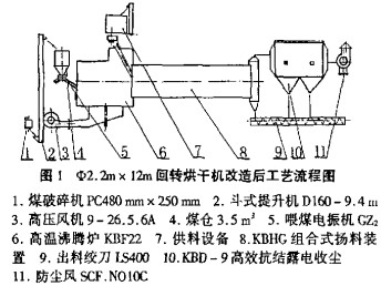顆粒機烘干機 顆粒機烘干機