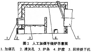 顆粒機烘干機 顆粒機烘干機