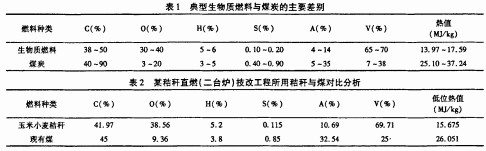 顆粒機(jī)秸稈壓塊機(jī) 顆粒機(jī)秸稈壓塊機(jī)