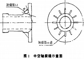球磨機顆粒機 球磨機顆粒機
