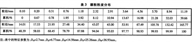 球磨機顆粒機 球磨機顆粒機