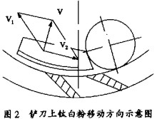 雷蒙磨顆粒機(jī) 雷蒙磨顆粒機(jī)
