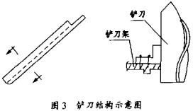 雷蒙磨顆粒機(jī) 雷蒙磨顆粒機(jī)