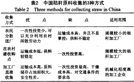 顆粒機秸稈壓塊機 顆粒機秸稈壓塊機