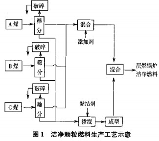 生物質(zhì)鍋爐顆粒機 生物質(zhì)鍋爐顆粒機