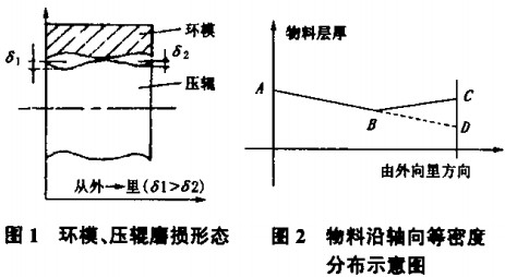 顆粒機飼料顆粒機 顆粒機飼料顆粒機