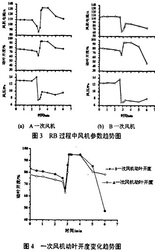 風(fēng)機(jī)顆粒機(jī) 風(fēng)機(jī)顆粒機(jī)
