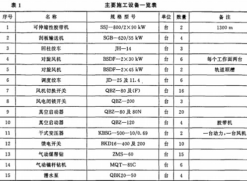 皮帶輸送機顆粒機 皮帶輸送機顆粒機