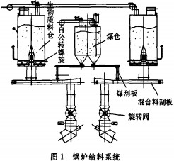 生物質鍋爐顆粒機 生物質鍋爐顆粒機