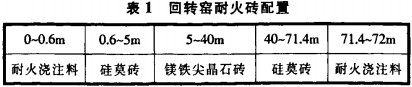 回轉窯顆粒機 回轉窯顆粒機