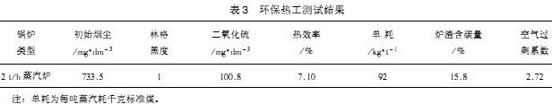 生物質(zhì)鍋爐顆粒機(jī) 生物質(zhì)鍋爐顆粒機(jī)