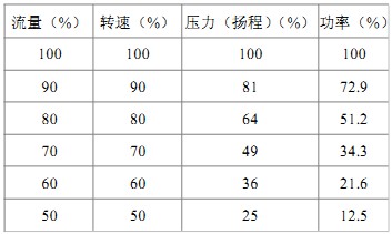 顆粒機風機 顆粒機風機