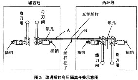高低壓配電柜 高低壓配電柜