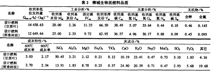 生物質(zhì)鍋爐顆粒機(jī) 生物質(zhì)鍋爐顆粒機(jī)