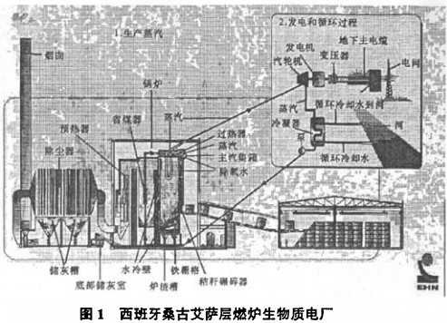 生物質(zhì)鍋爐顆粒機(jī) 生物質(zhì)鍋爐顆粒機(jī)