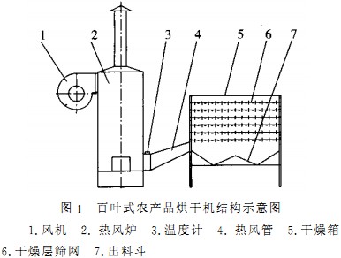 烘干機(jī)顆粒機(jī) 烘干機(jī)顆粒機(jī)