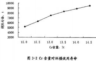 顆粒機顆粒機環模 顆粒機顆粒機環模