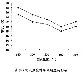 顆粒機顆粒機環(huán)模 顆粒機顆粒機環(huán)模