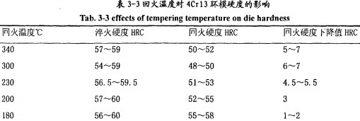 顆粒機顆粒機環(huán)模 顆粒機顆粒機環(huán)模