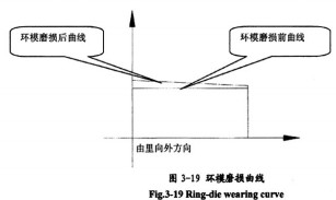 秸稈壓塊機顆粒機 秸稈壓塊機顆粒機