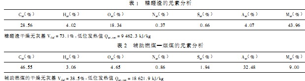 生物質(zhì)鍋爐顆粒機 生物質(zhì)鍋爐顆粒機