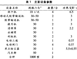 烘干機(jī)顆粒機(jī) 烘干機(jī)顆粒機(jī)