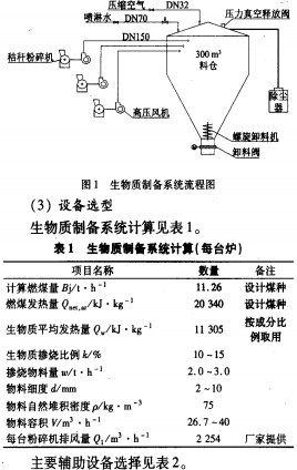 生物質(zhì)鍋爐顆粒機(jī) 生物質(zhì)鍋爐顆粒機(jī)