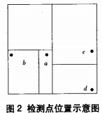 配電柜 配電柜