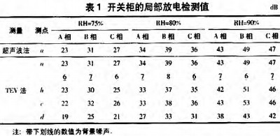 配電柜 配電柜