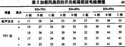 配電柜 配電柜