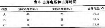 配電柜 配電柜