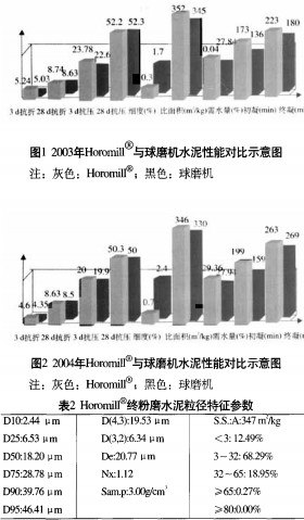 球磨機(jī)顆粒機(jī) 球磨機(jī)顆粒機(jī)