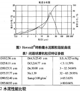 球磨機(jī)顆粒機(jī) 球磨機(jī)顆粒機(jī)