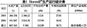 球磨機(jī)顆粒機(jī) 球磨機(jī)顆粒機(jī)
