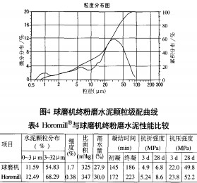 球磨機(jī)顆粒機(jī) 球磨機(jī)顆粒機(jī)