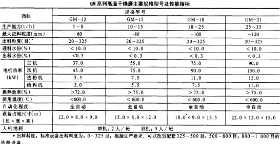 雷蒙磨顆粒機 雷蒙磨顆粒機