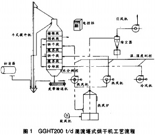 顆粒機秸稈壓塊機 顆粒機秸稈壓塊機