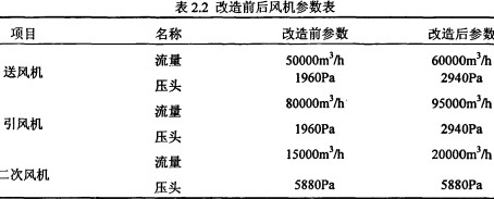 生物質(zhì)鍋爐顆粒機(jī) 生物質(zhì)鍋爐顆粒機(jī)