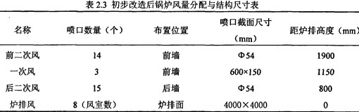 生物質(zhì)鍋爐顆粒機(jī) 生物質(zhì)鍋爐顆粒機(jī)
